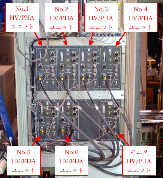 HV/PHA unit