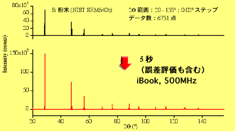 deconvolution, 1