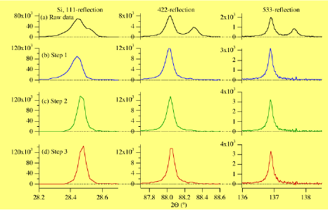 deconvolution, 1