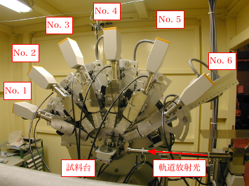 multiple detector system